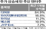 내년,하이브,컴백,반등,성공,대형,아티스트