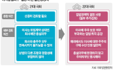 주주,회사,충실의무,법원행정처,사법부,이사,인정,대해,이익