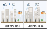 순환골재,두산건설,콘크리트,특허,이상