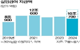 실업급여,지급액,신청자,신규