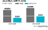 뷰티,우려,영업이익,코스맥스,실적