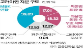 고려아연,지분,연합,회장,지분율