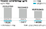 계열사,급여,반납,실적