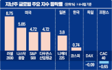 트럼프,미국,증시,당선인,정책,시장,기업,관세,주가,지수