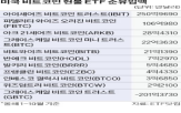 비트코인,현물,암호화폐,트럼프,출시,지난달