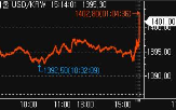달러,트럼프,거래,환율,이날,미국,마감