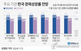 내년,올해,트럼프,전망치,2.0,성장률,전망,생각,내수