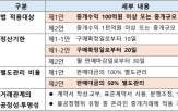 플랫폼,거래,공정거래,온라인,적용,규제,중개,대규모유통업법,소비자,기존