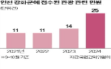 대남방송,북한,주민,소음,손님,예약,강화군,피해,야영장