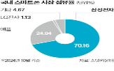 출시,통화녹음,애플,아이폰,제공,판매량