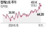 컴캐스트,회사,올림픽,주가,분사