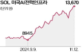 전력,미국,트럼프,국내,전력망