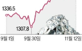 달러,환율,강세,미국,트럼프,요인,전날,이날