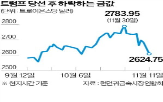 미국,하락,가격,트로이온스,지난달,금리,이날