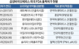 바이오시밀러,미국,허가,의약품,심사,약가,시장,입증,기업,보유