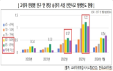 안전사고,건수,고령자,발생