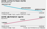 전복,가격,대비,양식,생산량,업계,어가