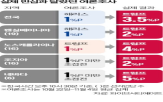 트럼프,여론조사,대통령,대선,선거,해리스,부통령,이번,예측