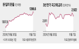 금리,환율,인하,미국,달러,기준금리,안정