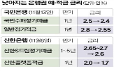 금리,포인트,적금,예대금리차,은행