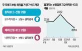 모형,원칙,예외,해지율,보험사,보험