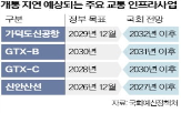 개통,노선,신안산선,이후,시점,구간,착공,사업