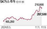 천연가스,수요,미국,트럼프,에너지원,급등