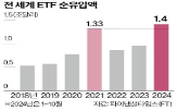 올해,원자재,순유입,채권형,기록