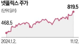 광고,넷플릭스,주가,요금제,세계