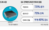 SK실트론,미국,웨이퍼,전력반도체,반도체,투자,시장,공장