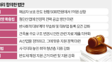 한도,보호,예금자,상향,법안,여야,1억,국회,저축은행,예금