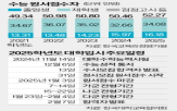 수능,전형,대학,면접,시험,입시,정시