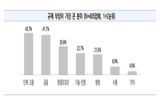 규제,중소기업,환경