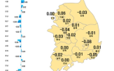 상승폭,지난주,0.02,전국,아파트,서울