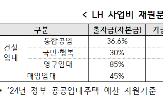 확대,법정자본금,정부,안정,증액