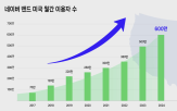 밴드,미국,네이버,그룹,이용자,국내