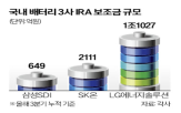 세액공제,미국,트럼프,업체,전기차