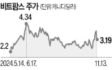 비트코인,마라홀딩스,코인베이스,암호화폐,주가