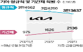 노조,촉탁직,가입,기아,현대차,재고용,회사,제도