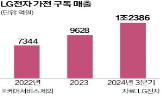 구독,매출,가전,LG전자,올해