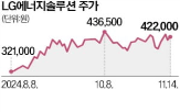 배터리,LG에너지솔루션,미국,공급,규모