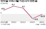 기준,오피스텔,하락,고시,올해