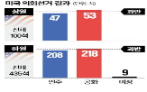 트럼프,의원,당선인,공화당,상원,지명,원내대표,이날,게이츠,의견