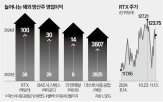 국방비,지출,미국,글로벌,대비,흐름,주가