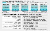 수능,전형,대학,면접,시험,입시,정시