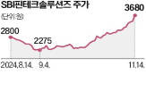 공개매수,핀테크솔루션즈,전량