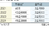 정부,출자,공급,법정자본금