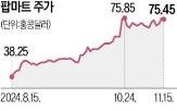 팝마트,매출,시장,중국,올해