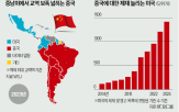 중국,미국,중남미,페루,국가,트럼프,최대,주석,남미