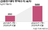 한국,관찰대상국,대미,흑자,무역흑자,트럼프